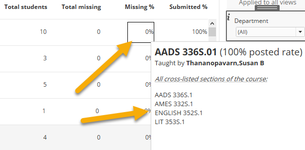 Screenshot of Details by Class in the Missing Grades Dashboard with arrow pointing to a tooltip that shows crosslisted sections.