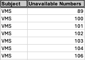 Screenshot of sample Excel results from the Unavailable Catalog Numbers report, showing Subject VMS and a partial list of unavailable numbers.